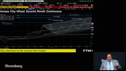 Trading Futures in Today's Market News Clip