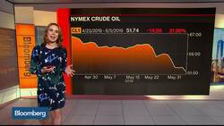 Bloomberg Market Wrap 6/5: Crude Oil, Bond Rally, Campbell Soup News Clip