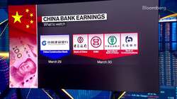 Asia Earnings Week Ahead: Bank of China, ICBC, BYD News Clip