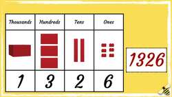 Understanding Place Value with Thousands, Hundreds, Tens, and Ones Instructional Video