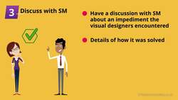 Product Management Certification with Agile Product Owner and Scrum - A Day in the Life of a Product Owner Instructional Video