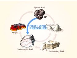 The Rock Cycle: Pathways in the Rock Cycle Instructional Video