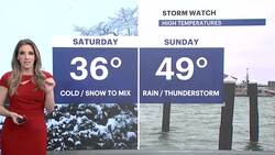 STORM WATCH: Wintry, wet and windy weekend on Long Island News Clip
