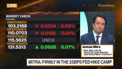 BNY Mellon Investment Management Previews Fed Decision News Clip