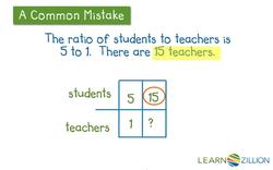 Solving Ratio Problems Using Multiplicative Reasoning Instructional Video