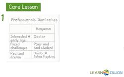 Organizing Your Evidence: Writing Supporting Paragraphs Instructional Video