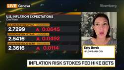 Cyclical Stocks Attractive Amid Reopening: FlowBank CIO News Clip