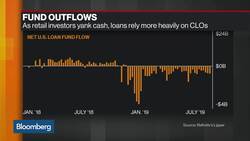 Cracks Begin to Form in the Leveraged Loan Market News Clip