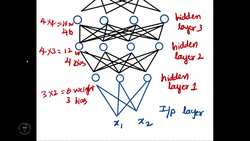 Deep Learning - Crash Course 2023 - Challenges in Creating Deep Neural Networks from Scratch Instructional Video
