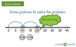 Creating Combinations of Coins: Drawing Pictures to Solve Money Problems Instructional Video