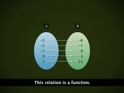 Relations and Functions Instructional Video