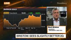Barrick Gold CEO Sees Slightly Better 2Q Ahead News Clip