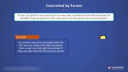 Salesforce Platform App Builder Certification Training - Grant Access Using Hierarchies Instructional Video