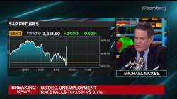 US Added 223,000 Jobs in December, Topping Estimates News Clip