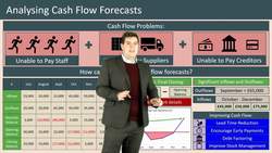 Analyzing and Solving Cash Flow Problems for Companies Instructional Video