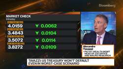 Pictet Wealth Mgmt's Tavazzi on Markets News Clip