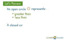 Representing Inequalities on a Number Line Instructional Video