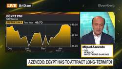 Citi's Azevedo: Israel Conflict Has Muted Impact So Far News Clip