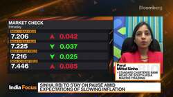 StanChart: RBI May Continue To Maintain Large Reserves Buffer News Clip