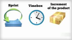 Agile Project Management - The Sprint: Introduction to the Sprint Lifecycle Instructional Video