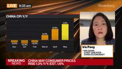 China’s May Producer Prices Beat Expectations News Clip