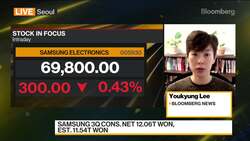 Samsung Third Quarter Consolidated Net Beats Estimates News Clip