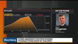 Bitcoin Is Extremely Volatile, BC Group's Chapman Says News Clip