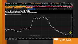 U.K. Employment Suffers Virus Knock Even After Lockdown Eases News Clip