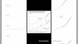 Kyla Scanlon on the Generational Homeowning Gap News Clip