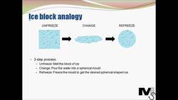 Lewin's Unfreeze, Change and Refreeze Model - Simplest explanation ever Instructional Video