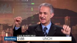 Ecognosis Advisory's Freris on Yield Curve, Fed Policy News Clip