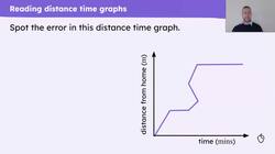 Modelling with graphs Instructional Video