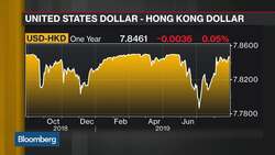 Hedge Funds Try to Break the Currency George Soros Couldn't News Clip