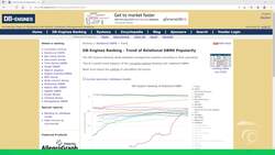 AWS, JavaScript, React - Deploy Web Apps on the Cloud - Characteristics of SQL Versus NoSQL DBMSes Instructional Video