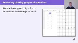 Exploring the shapes of graphs using technology Instructional Video