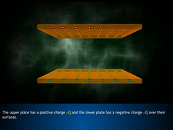 The Parallel plate Capacitor Instructional Video
