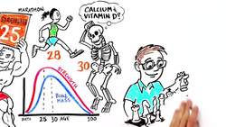 At What Age Do You Peak? Instructional Video