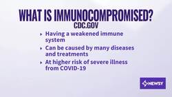 Immunocompromised Patients Denied 4th Vaccine Dose Despite CDC OK News Clip