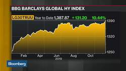 Mudrick Capital CIO on BBB Bonds, Distressed Debt, Oil News Clip