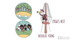History for Kids: Stage 2 - Aboriginal Australia Instructional Video