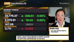 Dalton Investments' Ong on Global Markets News Clip