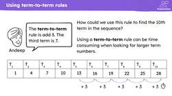 Generating a sequence using a term-to-term rule Instructional Video