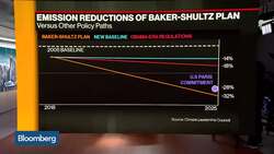 A Pro-Business Approach to Cutting Carbon Emissions News Clip