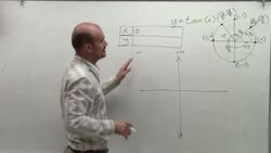 How to graph the tangent function Instructional Video