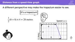 Calculating journeys from linear speed-time graphs Instructional Video