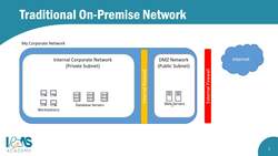 AWS Certified Cloud Practitioner (CLF-C02) - Ultimate Exam Training - Introduction to On-Premises Networking Instructional Video