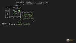 Rotating Unbalance Summary Instructional Video