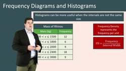 Visualizing Grouped Data with Frequency Diagrams and Histograms Instructional Video