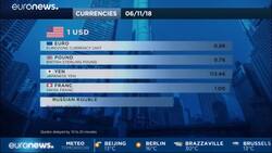 Asian shares inch up, investors brace for U.S. elections News Clip