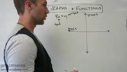 Plotting Points on a Coordinate Plane Instructional Video